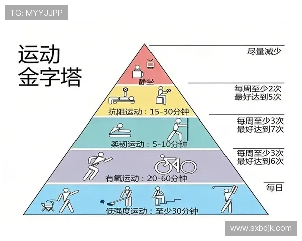 运动在不断演变，你必须正视变化